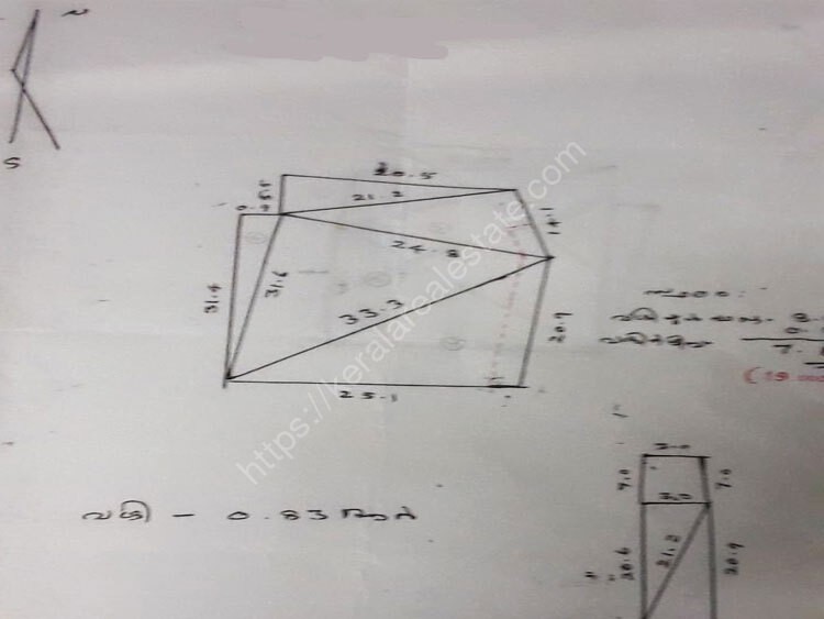House plots for sale near Asramam junction, Alappuzha Kerala Real Estate